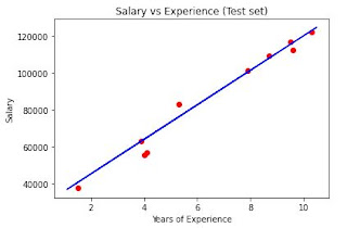 plot_test_set