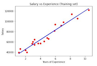 plot_training_set